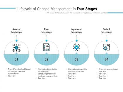 Lifecycle of change management in four stages