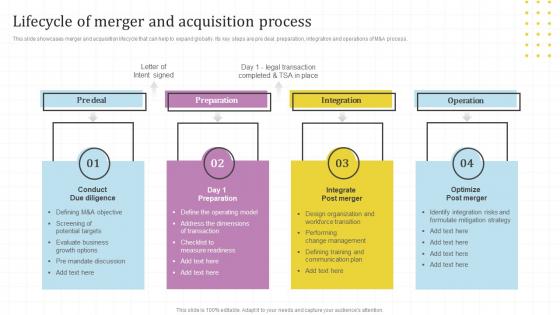 Lifecycle Of Merger And Acquisition Process Global Market Assessment And Entry Strategy For Business Expansion