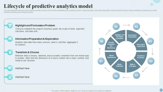 Lifecycle Of Predictive Analytics Model Ppt Infographics Outfit