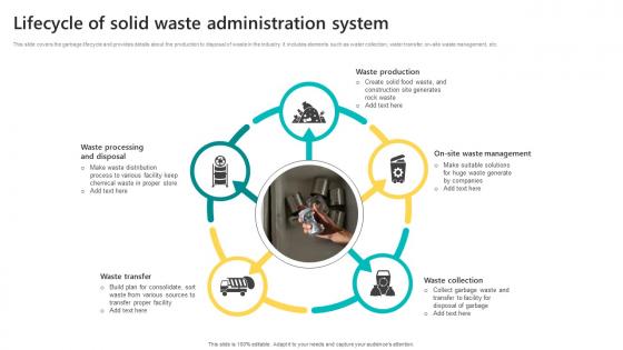 Lifecycle Of Solid Waste Administration System