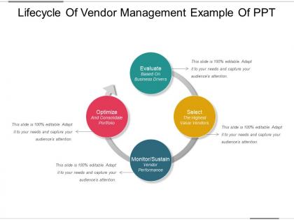 Lifecycle of vendor management example of ppt