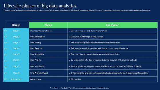 Lifecycle Phases Of Big Data Analytics Big Data Analytics Technology IT Ppt Styles Slides