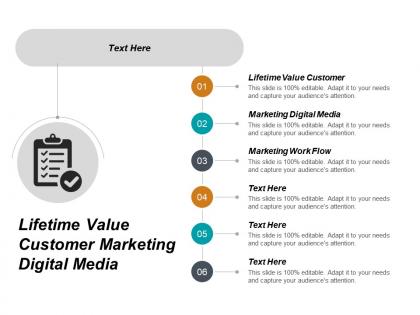 Lifetime value customer marketing digital media marketing work flow cpb