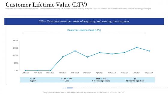 Lifetime value getting started with customer behavioral analytics customer