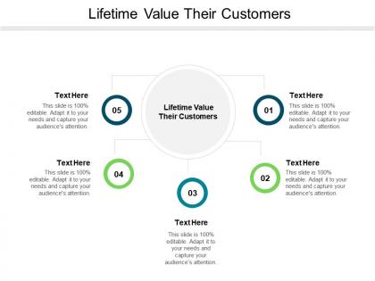 Lifetime value their customers ppt powerpoint presentation inspiration graphics download cpb