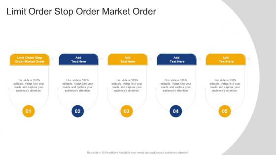 Limit Order Stop Order Market Order In Powerpoint And Google Slides Cpb