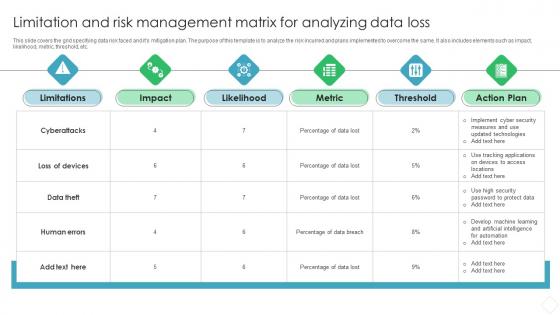 Limitation And Risk Management Matrix For Analyzing Data Loss