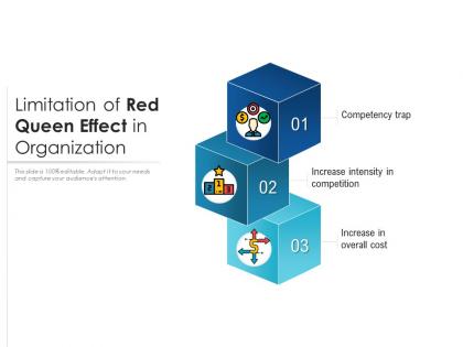 Limitation of red queen effect in organization
