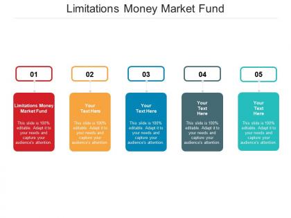 Limitations money market fund ppt powerpoint presentation infographics layouts cpb