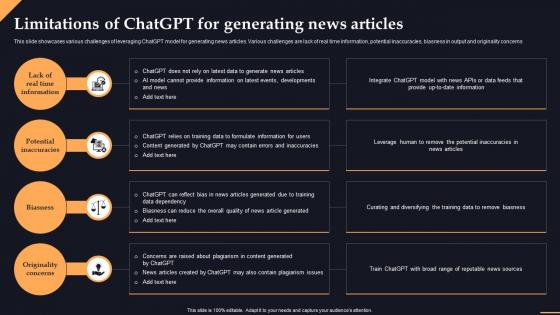 Limitations News Articles Chatgpt Transforming Content Creation With Ai Chatgpt SS