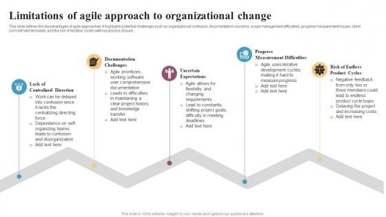 Limitations Of Agile Approach To Organizational Change Integrating Change Management CM SS