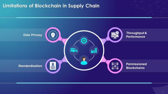 Limitations Of Blockchain In Supply Chain Training Ppt