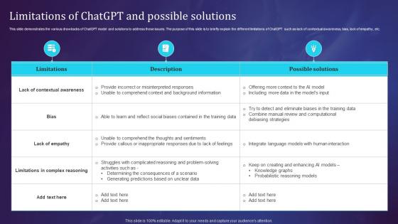 Limitations Of Chatgpt And Possible Openais Chatgpt Working And Its Architecture