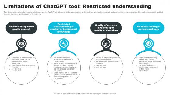 Limitations Of ChatGPT Tool Restricted Understanding How ChatGPT Actually Work ChatGPT SS V