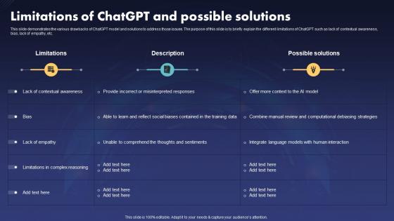 Limitations Of ChatGPT V2 And Possible Solutions Ppt Ideas Template
