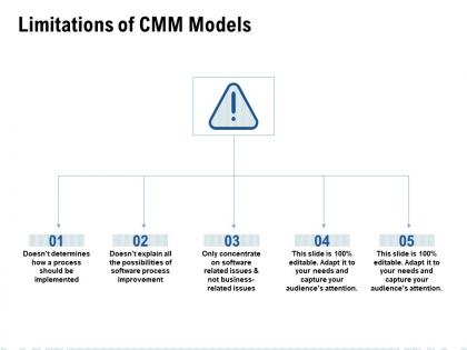 Limitations of cmm models ppt powerpoint presentation guide