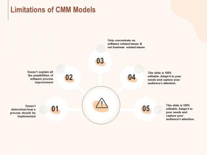 Limitations of cmm models ppt powerpoint presentation model example topics