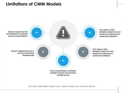 Limitations of cmm models ppt summary demonstration