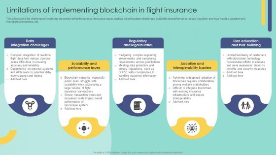 Limitations Of Implementing Blockchain In Flight Blockchain In Insurance Industry Exploring BCT SS