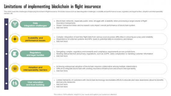 Limitations Of Implementing Blockchain In Flight Insurance Exploring Blockchains Impact On Insurance BCT SS V