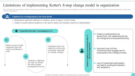 Limitations Of Implementing Kotters 8 Step Change Kotters 8 Step Model Guide CM SS
