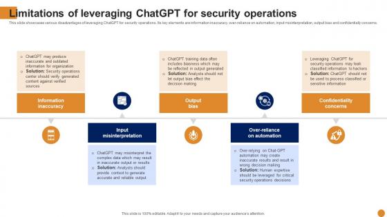 Limitations Of Leveraging Chatgpt Chatgpt For Threat Intelligence And Vulnerability Assessment AI SS V