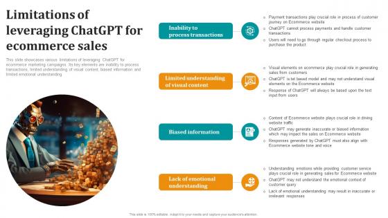 Limitations Of Leveraging ChatGPT For Ecommerce OpenAI ChatGPT To Transform Business ChatGPT SS