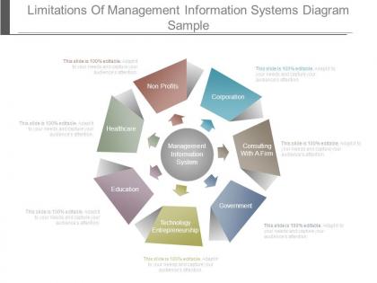 Limitations of management information systems diagram sample