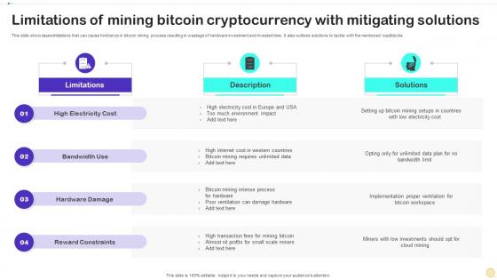 Limitations Of Mining Bitcoin Cryptocurrency With Mitigating Solutions