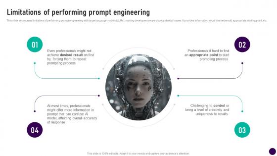 Limitations Of Performing Prompt Engineering Prompt Engineering How To Communicate With Ai AI SS