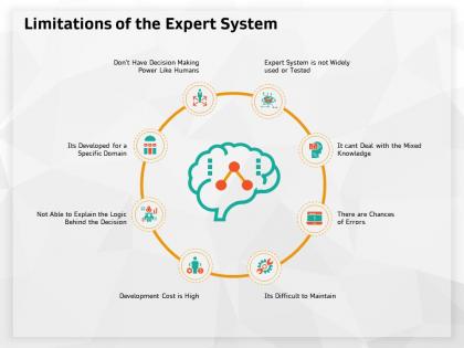 Limitations of the expert system like humans ppt powerpoint presentation summary structure