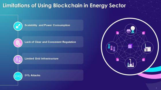 Limitations Of Using Blockchain In The Energy Sector Training Ppt