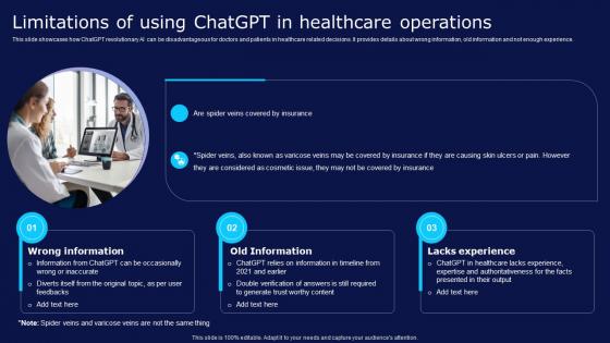 Limitations Of Using Chatgpt In Healthcare How Chatgpt Can Transform Healthcare Chatgpt SS
