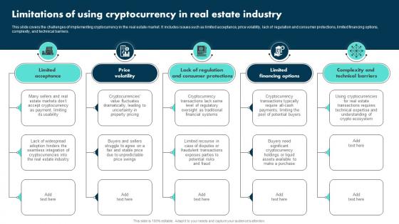 Limitations Of Using Cryptocurrency In Real Estate Industry Exploring The Role BCT SS