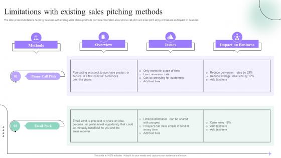 Limitations With Existing Sales Pitching Methods Sales Process Quality Improvement Plan