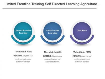 Limited frontline training self directed learning agriculture actsol