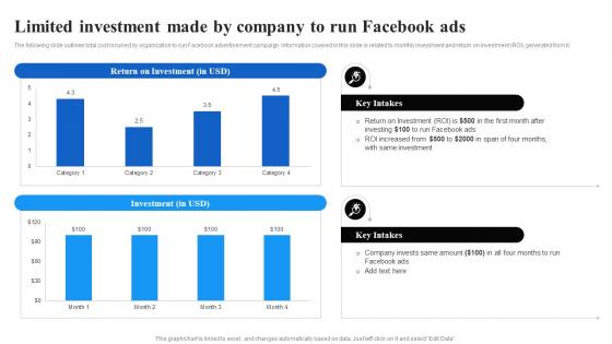 Limited Investment Made By Company To Run Facebook Ads Facebook Advertising Strategy SS V