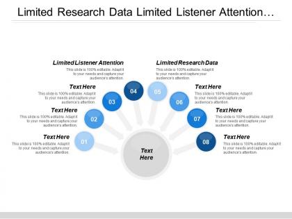 Limited research data limited listener attention significant scale