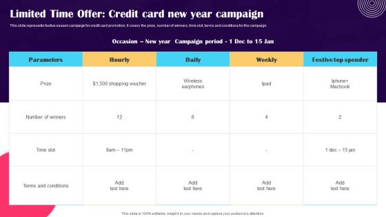 Limited Time Offer Credit Card New Year Promotion Strategies To Advertise Credit Strategy SS V