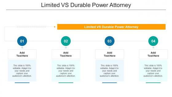 Limited VS Durable Power Attorney In Powerpoint And Google Slides Cpb