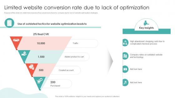 Limited Website Conversion Rate Due To Lack Of Optimization Conversion Rate Optimization SA SS