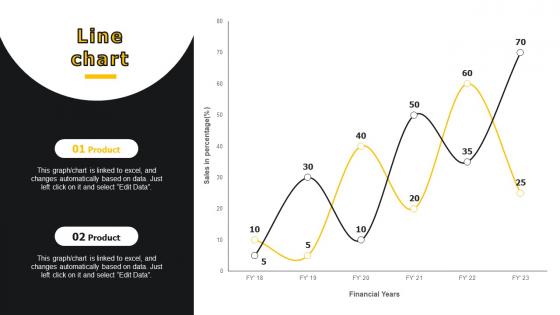 Line Chart Developing Strategies For Business Growth And Success Ppt Icon Design Templates