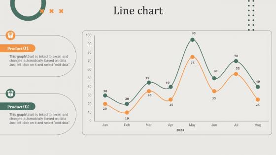 Line Chart Implementing Sales Risk Management Process