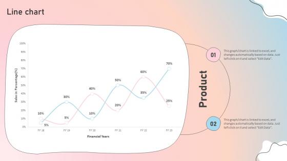 Line Chart Influencer Marketing Guide To Strengthen Brand Image Strategy Ss