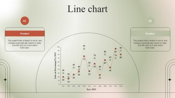 Line Chart Micromarketing Guide To Target Niche Group MKT SS