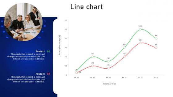 Line Chart Online And Offline Client Acquisition Approaches Ppt Pictures Designs