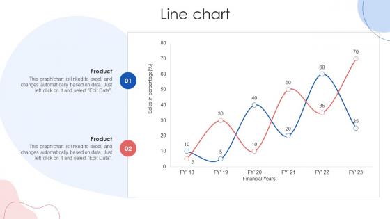 Line Chart Online Marketing Strategies For Brand Promotion Ppt Elements
