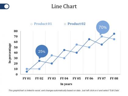 Line chart ppt file deck