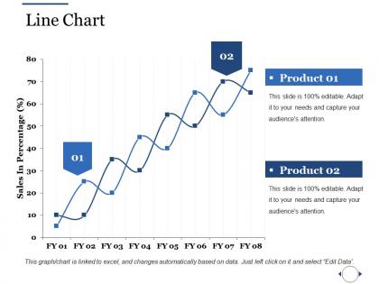 Line chart ppt file introduction