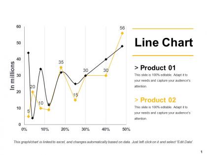 Line chart ppt infographics layout ideas
